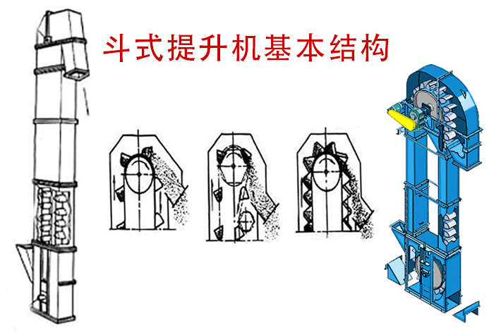 斗式提升機(jī)的卸料方式有哪些？